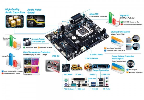 Gigabyte Genuine GA-H81M-DS2 Micro ATX Motherboard